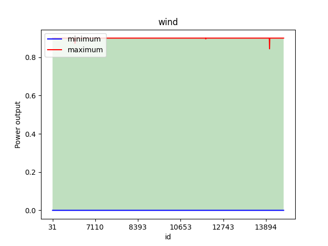 wind_plot.png