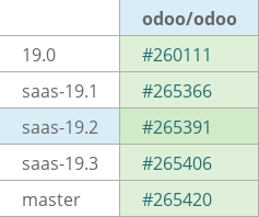 Pull request status dashboard