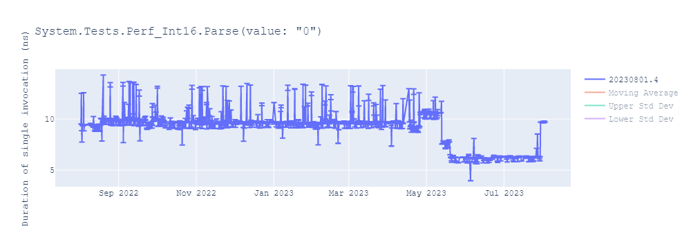 graph