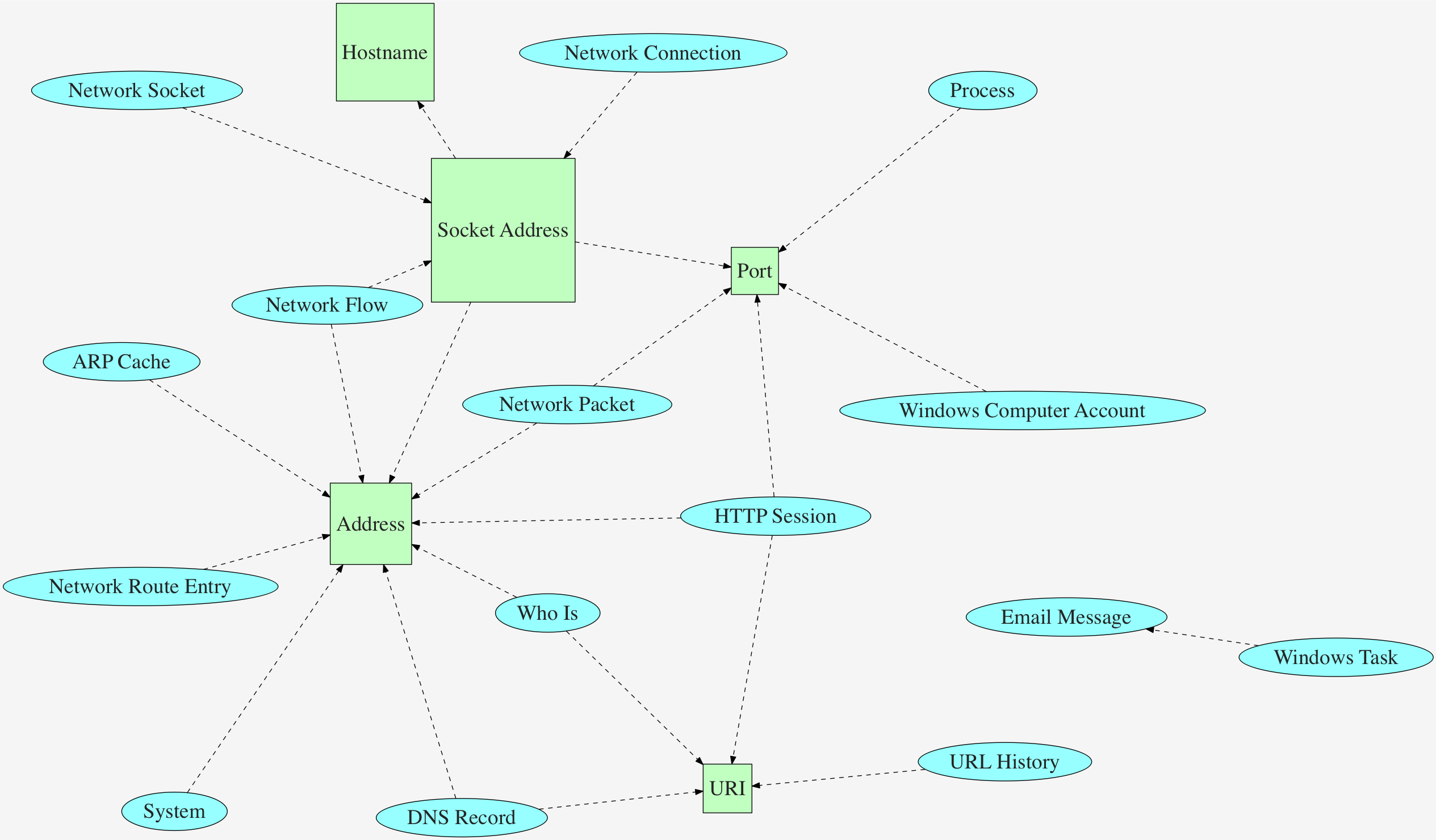 Refactored Embedded Objects