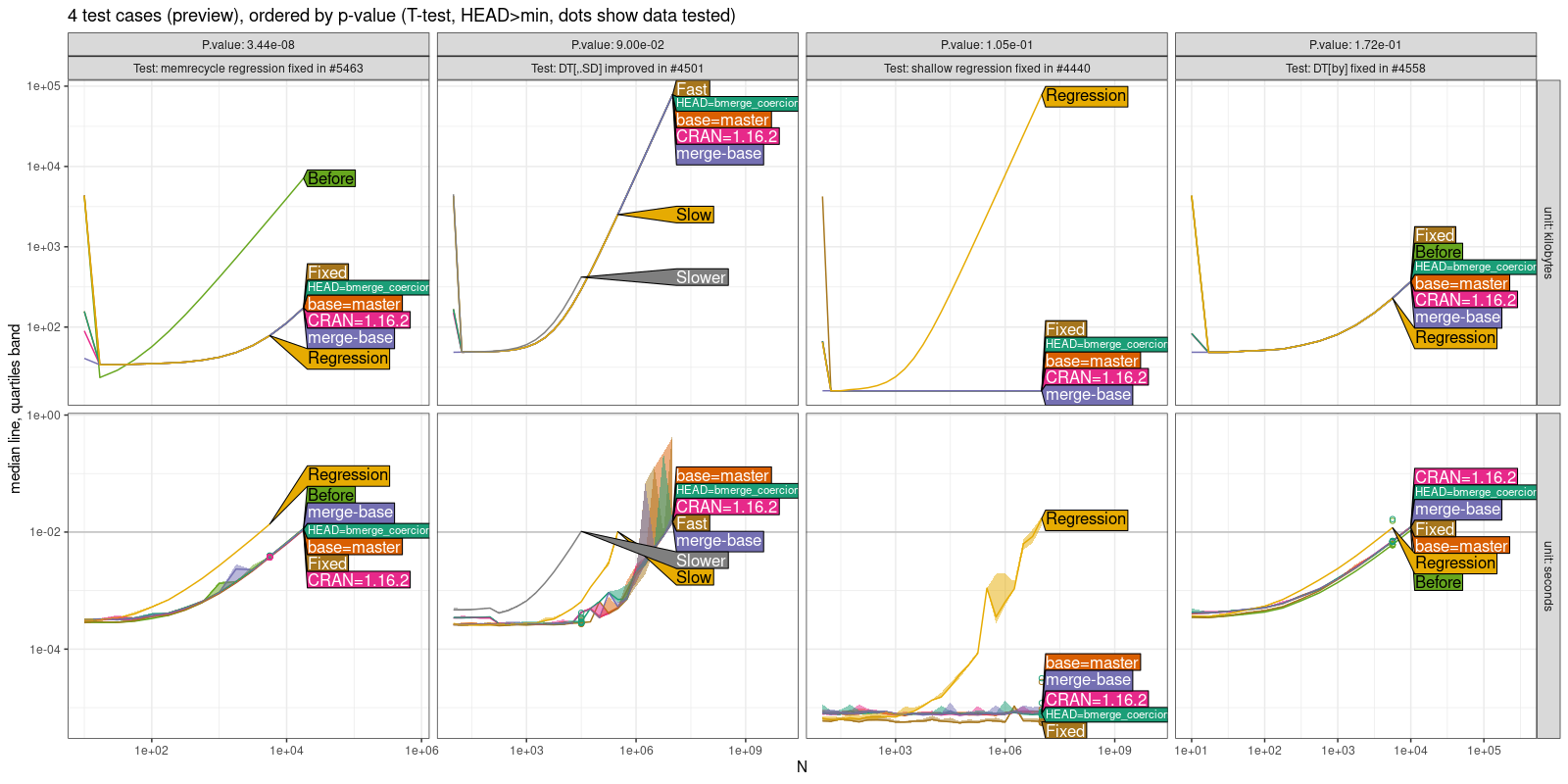 Comparison Plot