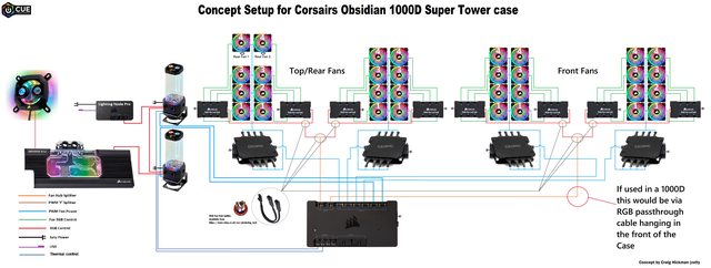 Concept Setup for Corsairs Obsidian 1000D Super Tower Case