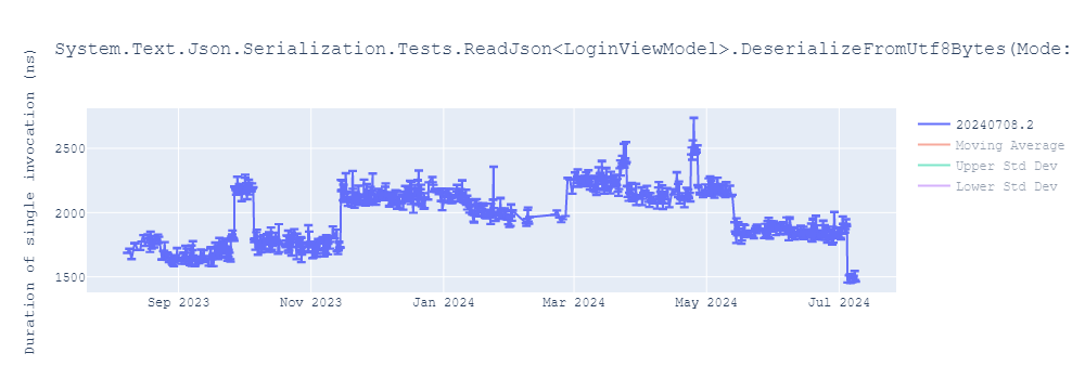 graph