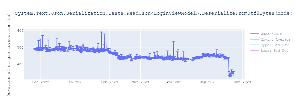 graph