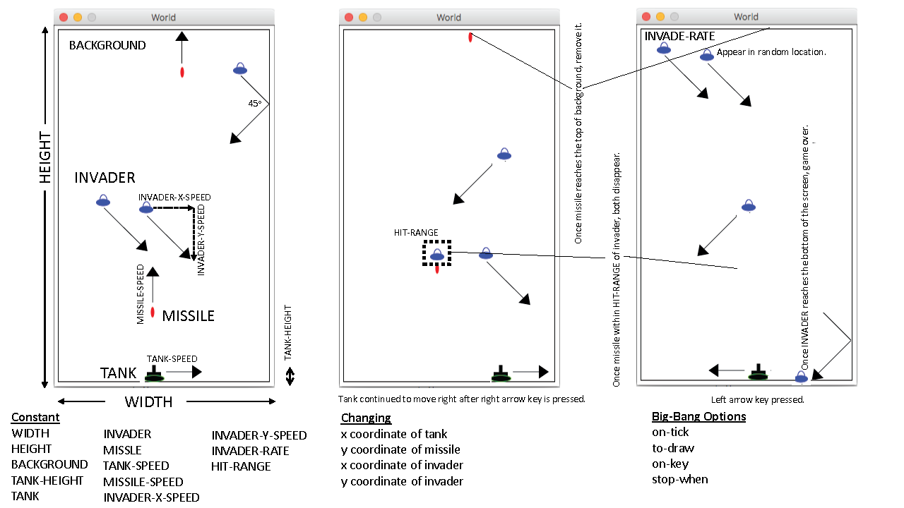 domain analysis