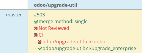 Pull request status dashboard