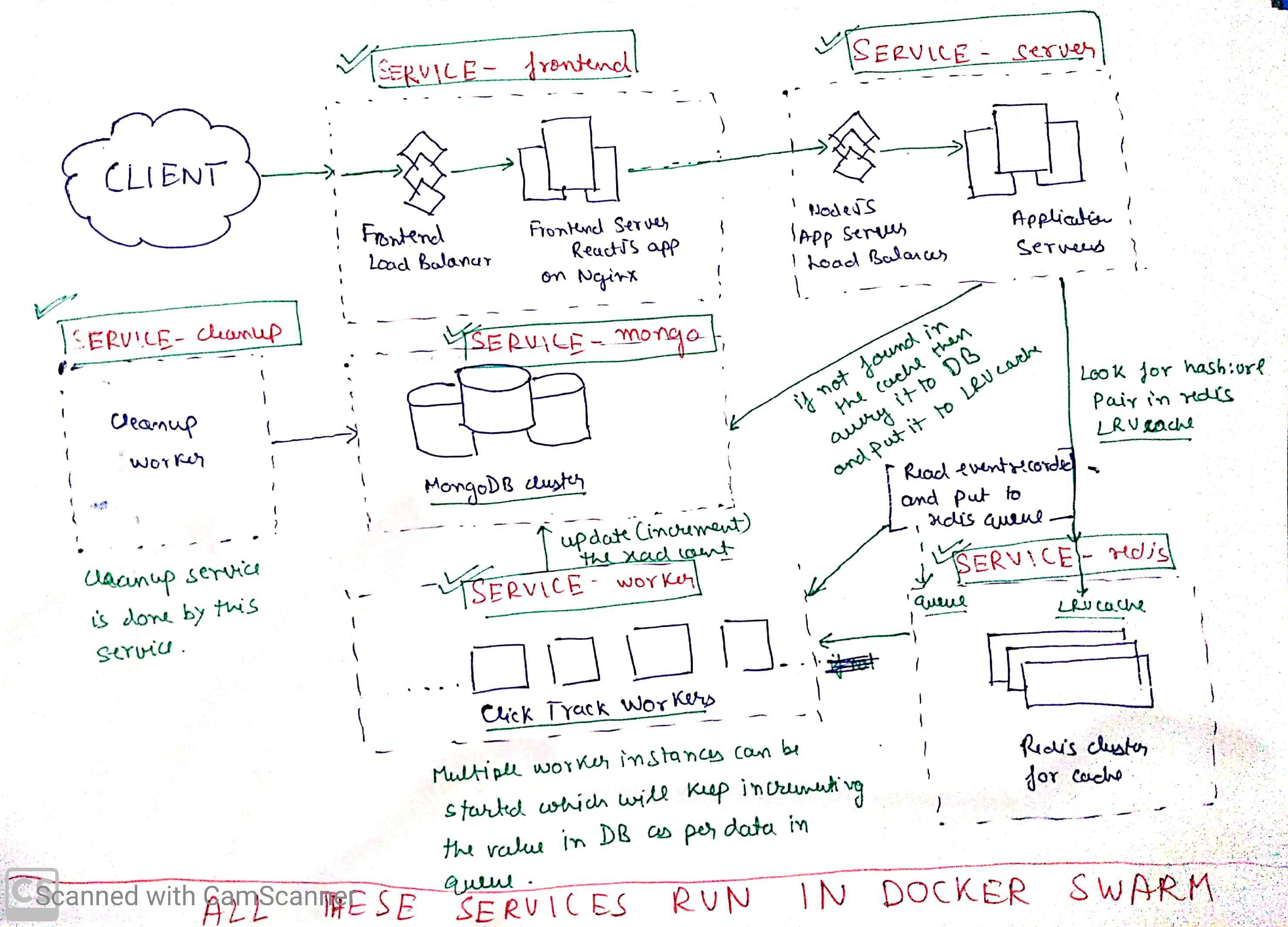 Flow Diagram Image