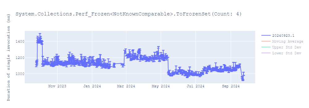 graph