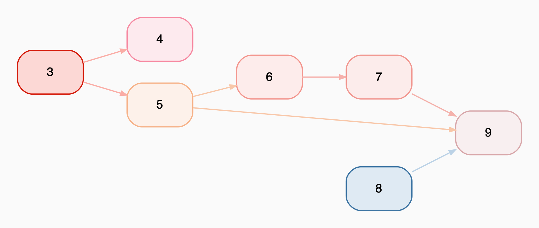 image of the graph