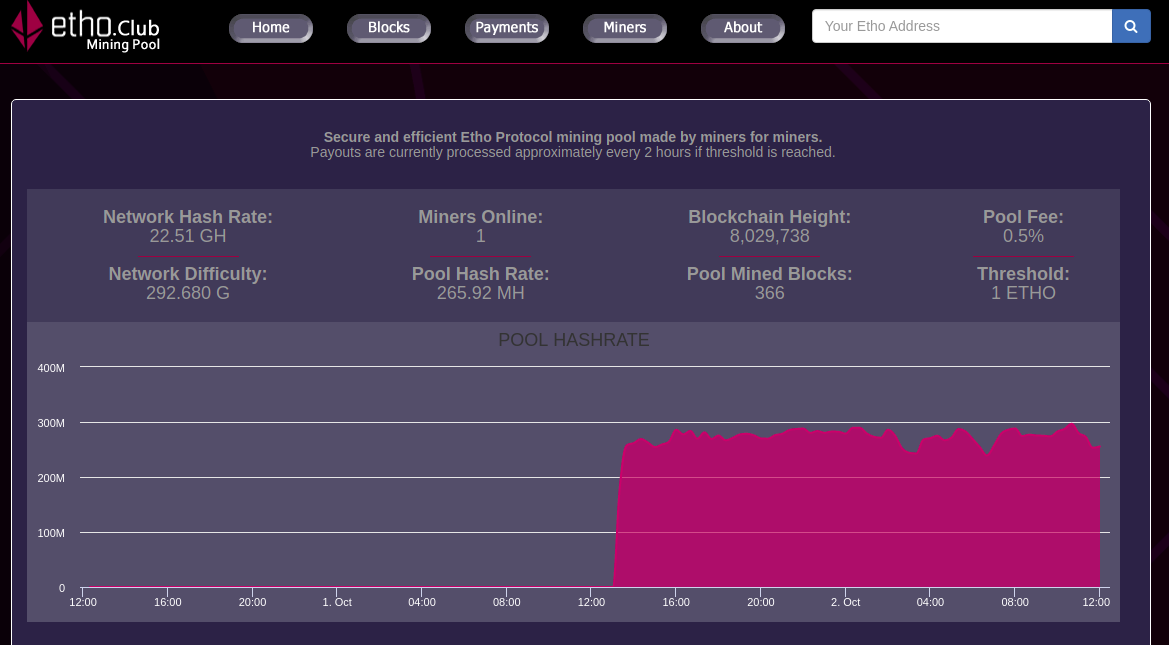 Miner's stats page