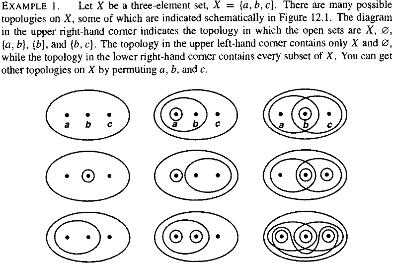 Topology