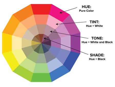 Color Theory 101: How to Choose the Right Colors for Your Designs Written by Bethany Cartwright | @bhopecart