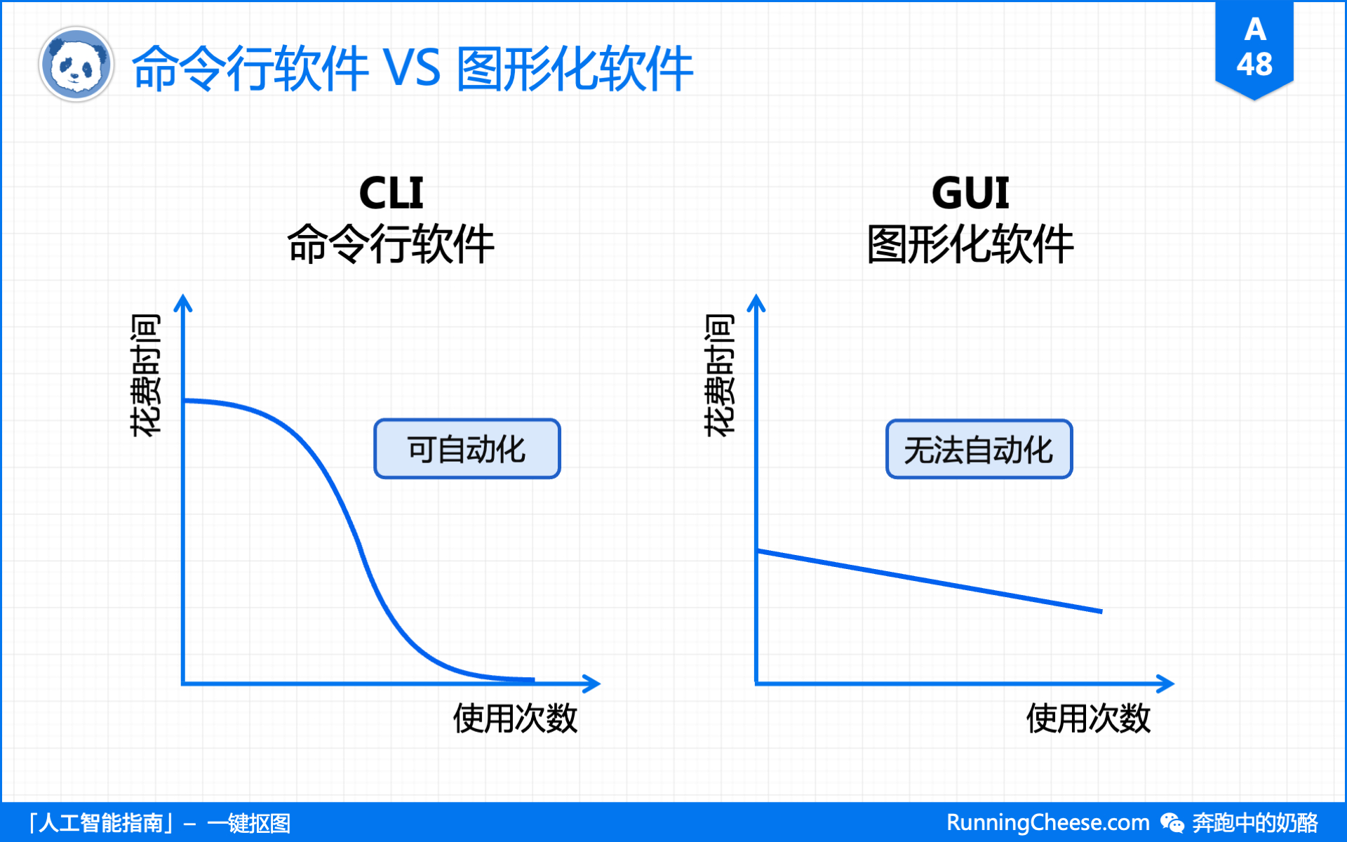 A48_项目说明4