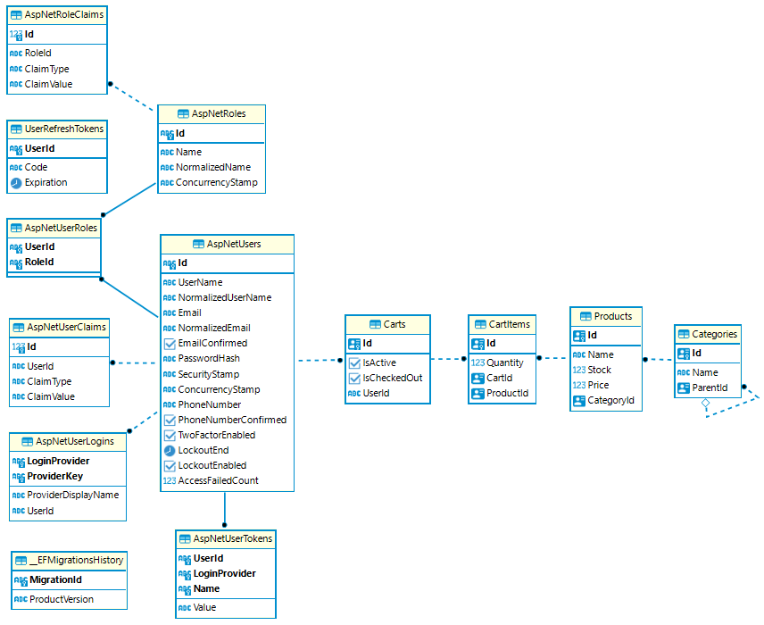 DatabaseDiagram