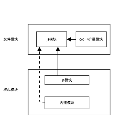 module-callback.png