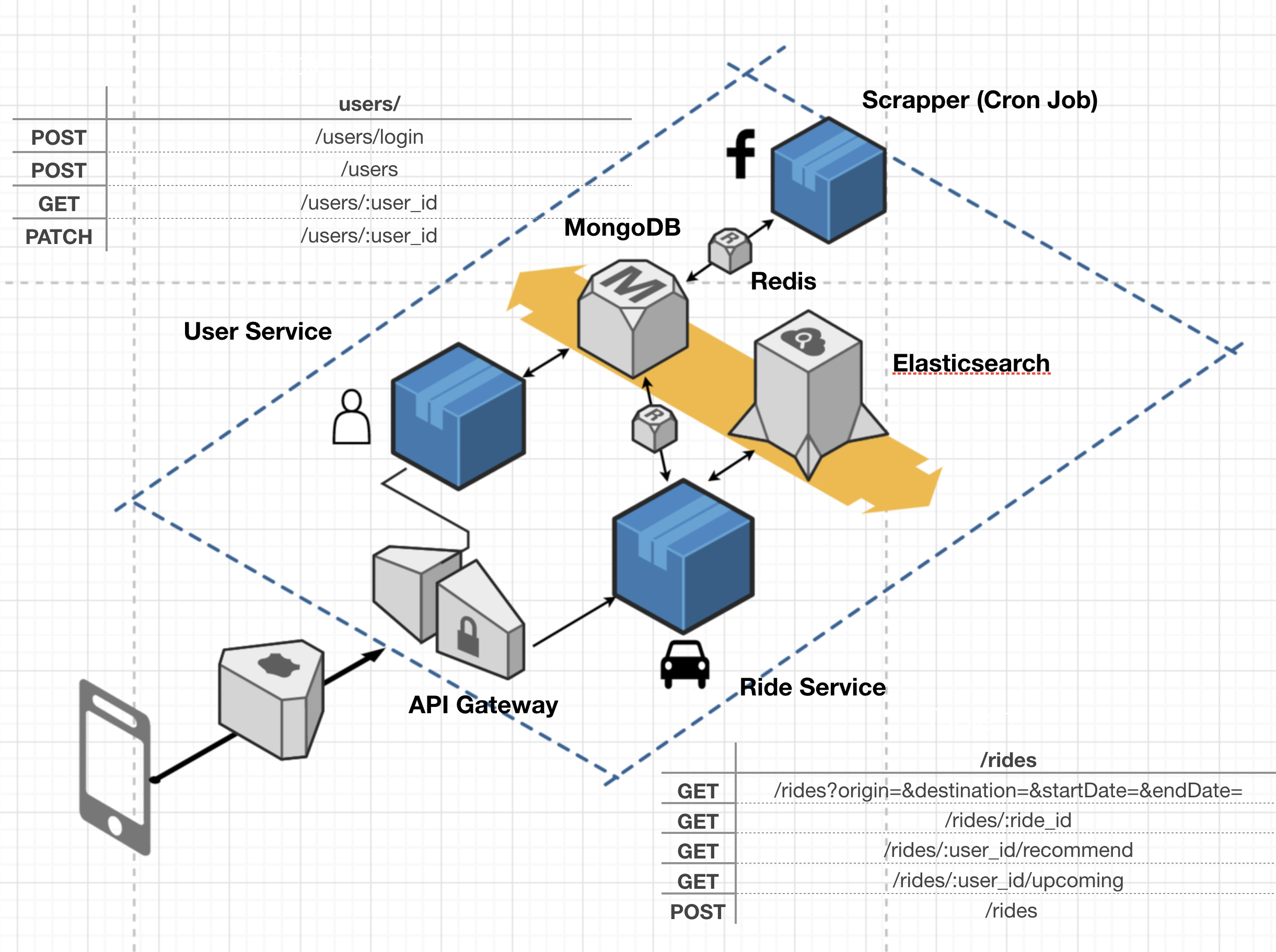 Schema