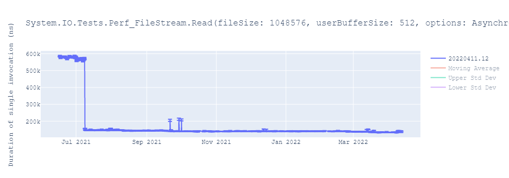 graph