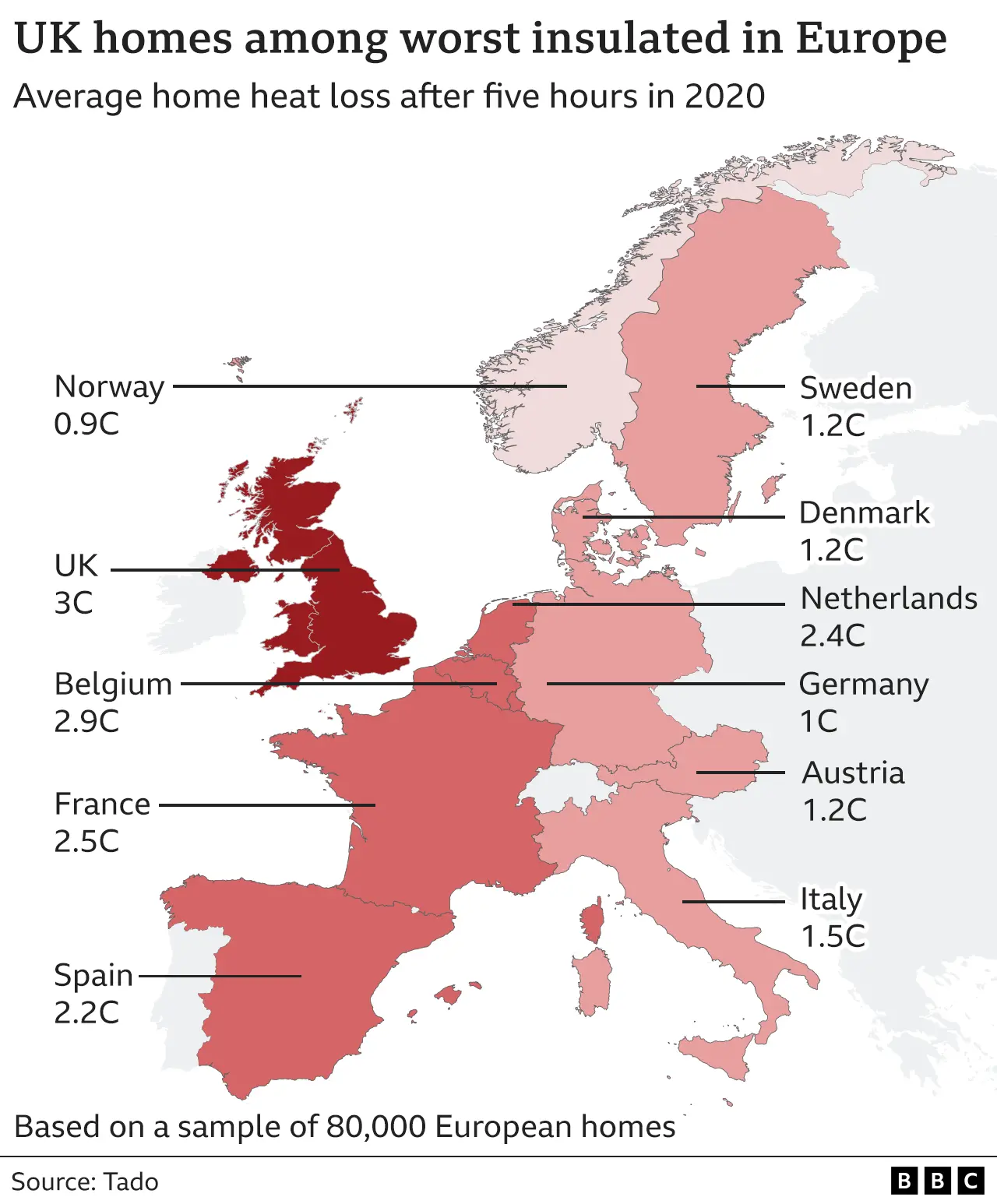 Map showing average home heat loss in different European countries: UK homes lose 3 degrees after five hours, higher than any other European country