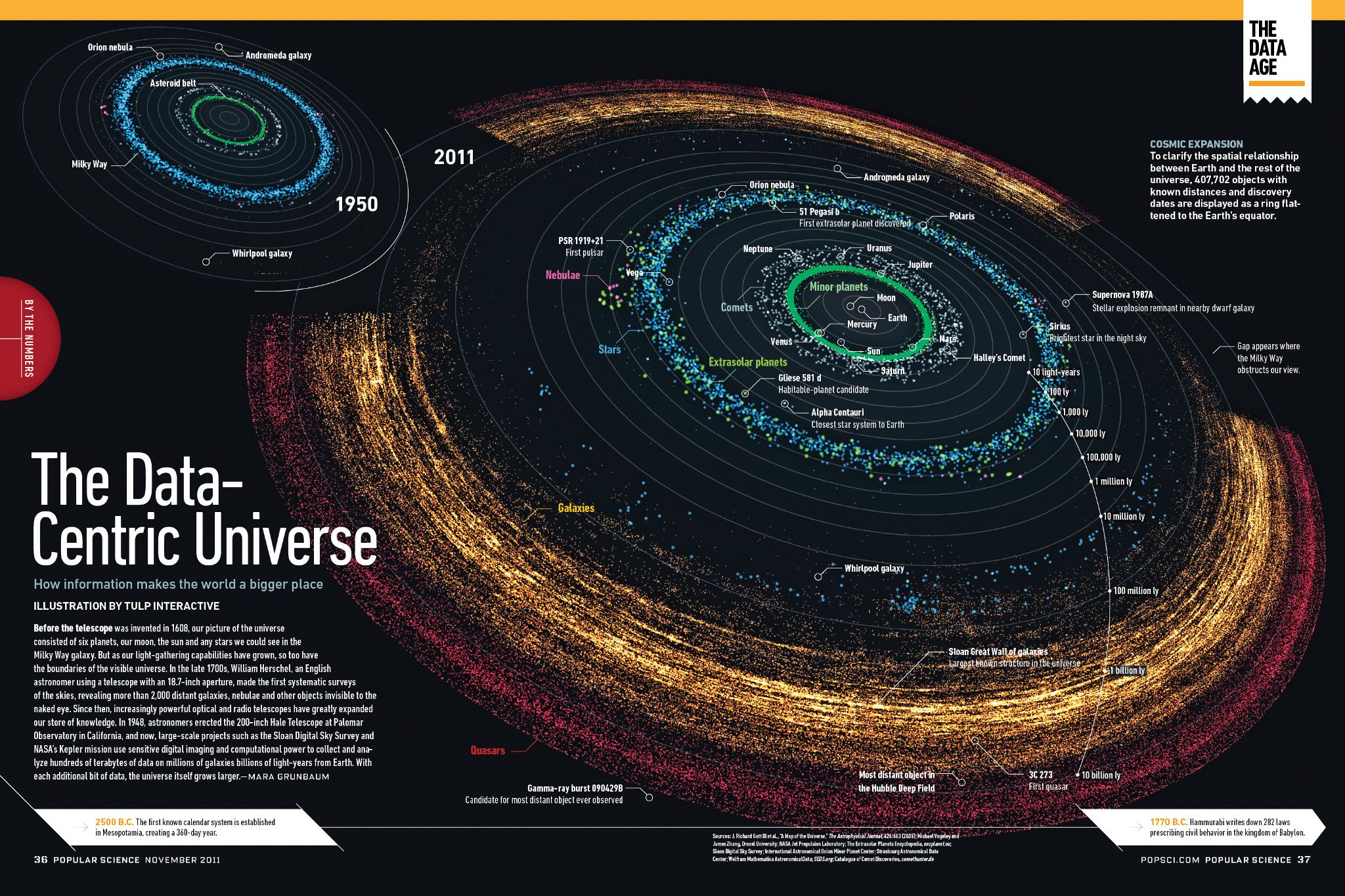 Data-Centric Universe