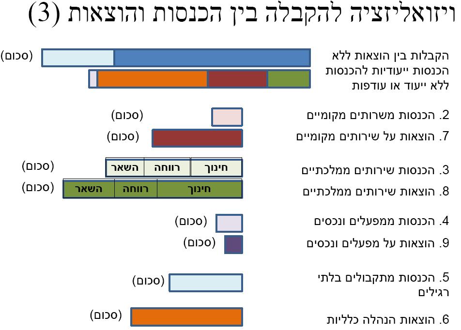 visualizationyogev2