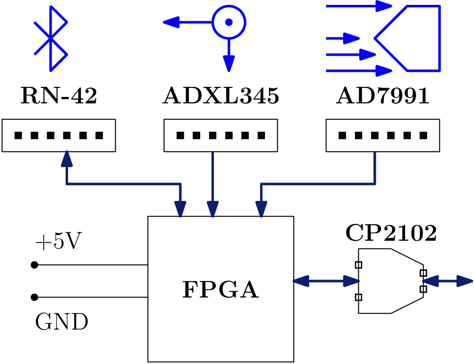 Lx9 Microboard for healthcare