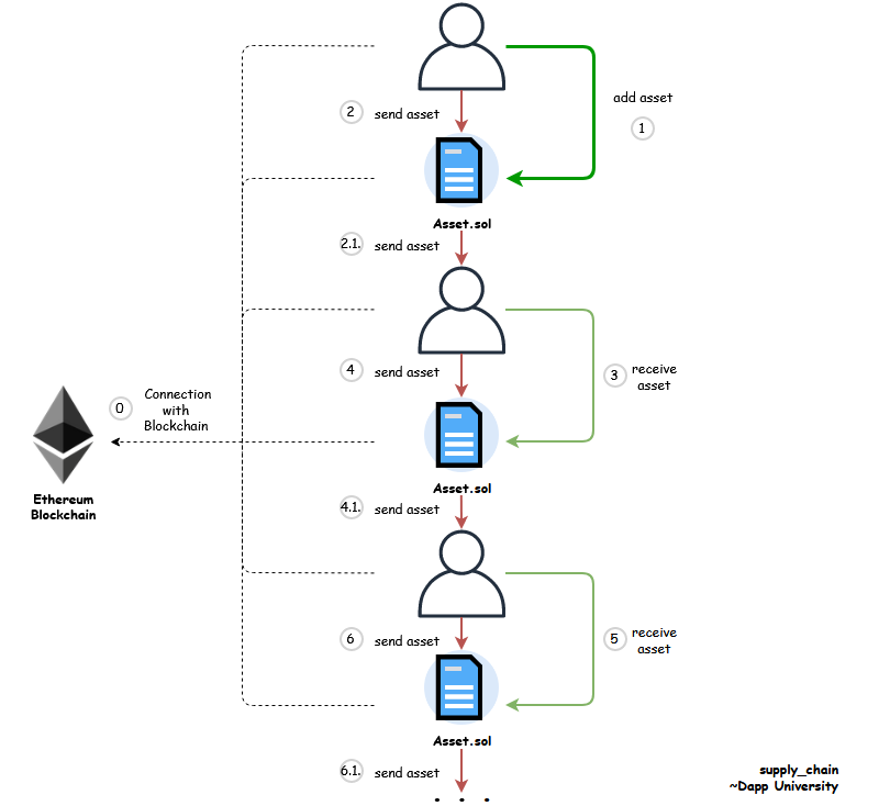 Project Diagram/Workflow