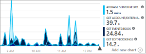 Metrics