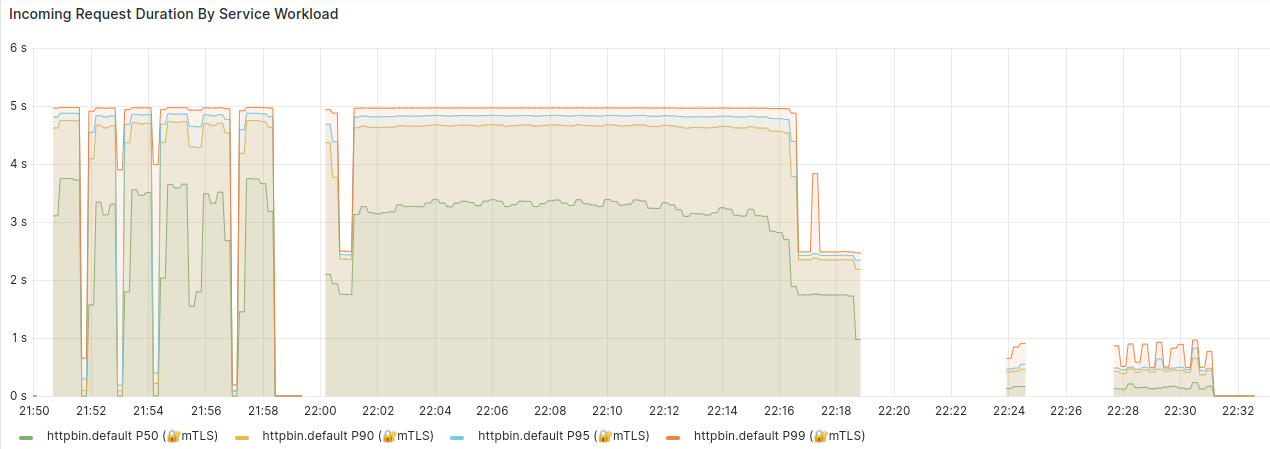 CPU utilization