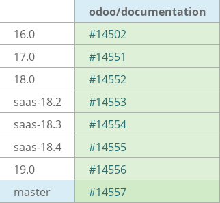 Pull request status dashboard