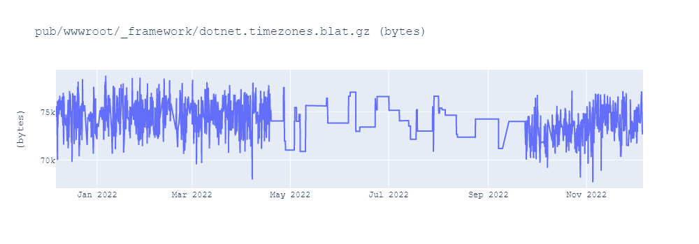 graph