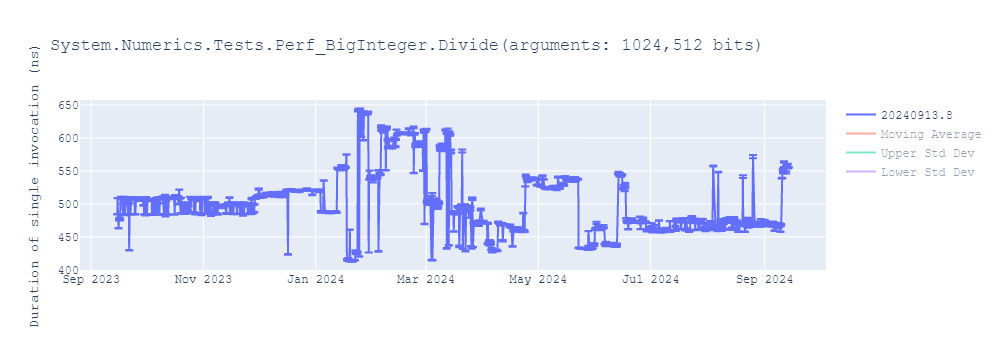 graph