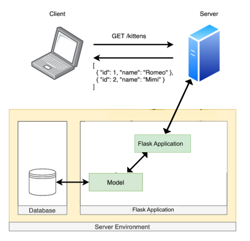 dynamic server diagram