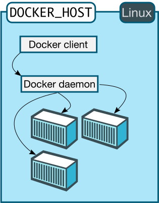 linux_docker