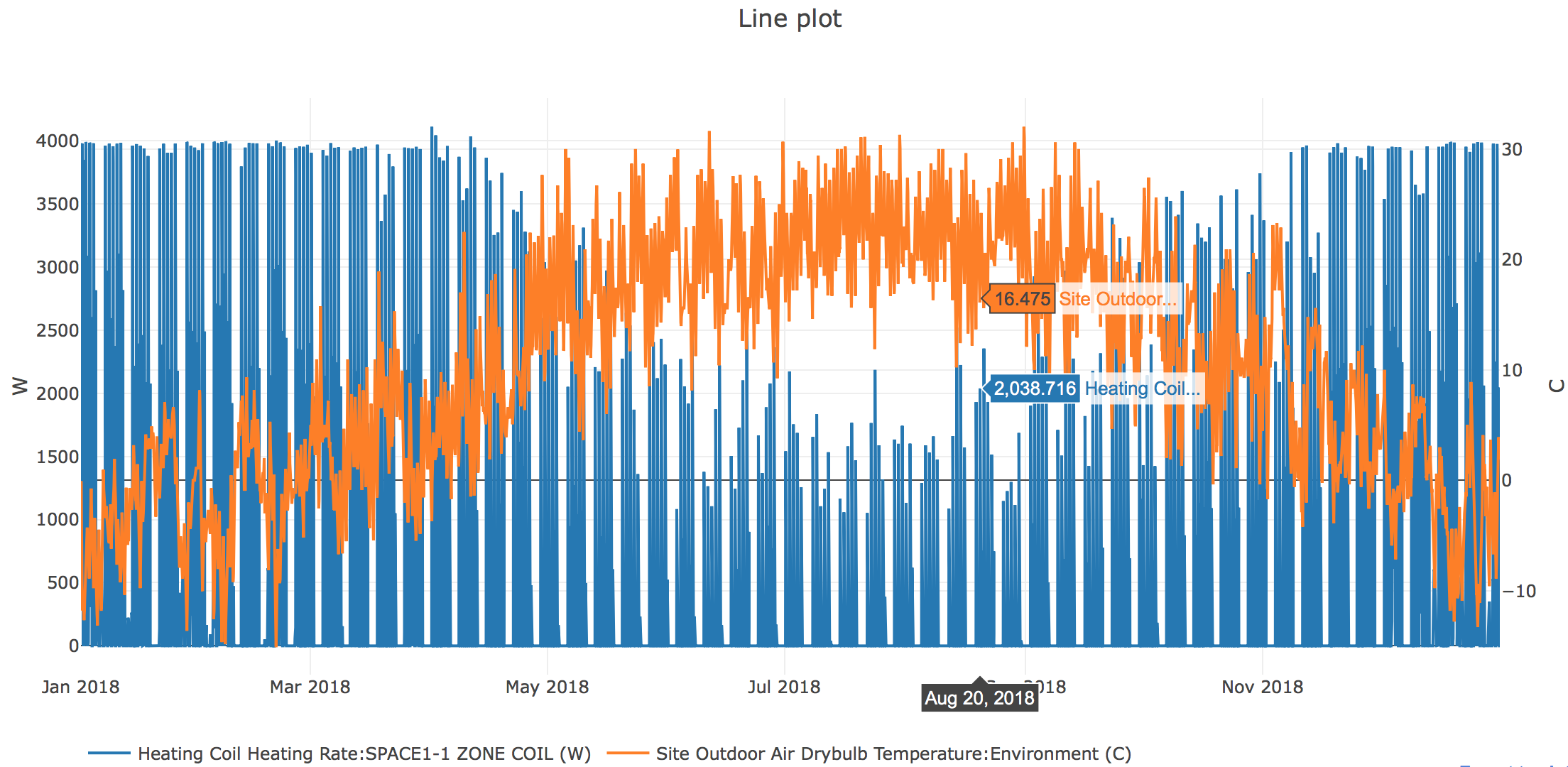 two line variables