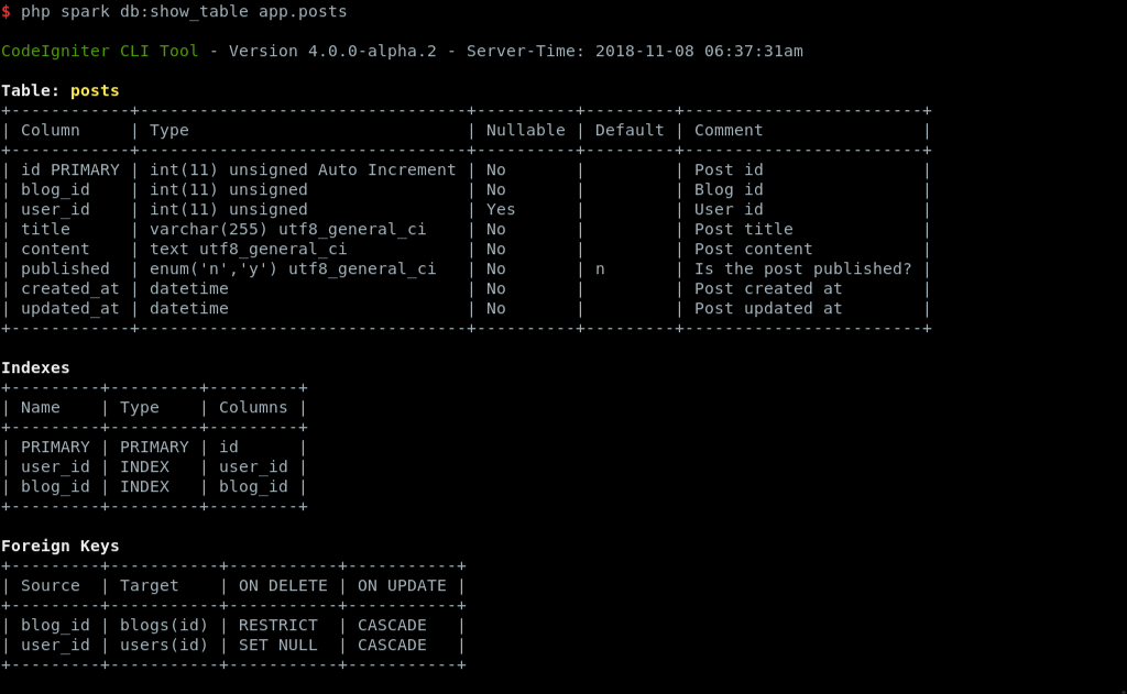 Image of Database Commands for CodeIgniter 4