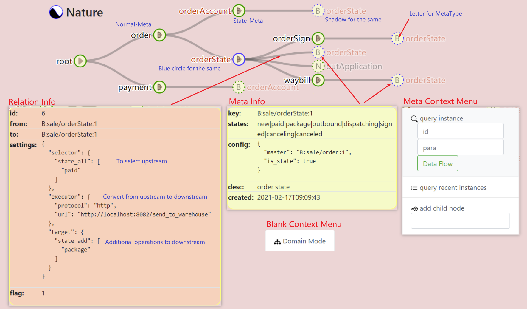 relation.png (1769×1036) (gitee.com)