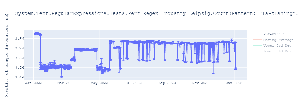 graph