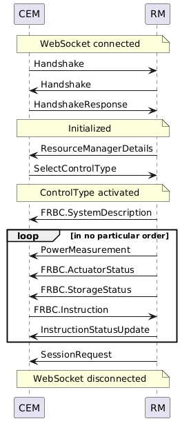 cem_rm_interactions