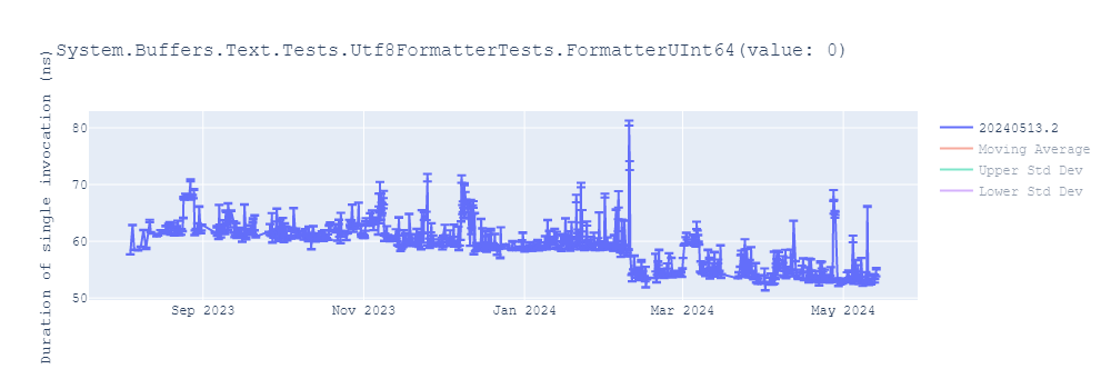 graph