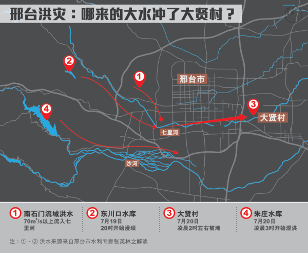 冲毁大贤村的洪水是从哪儿来的？这是其中一种解释。图：端传媒设计部