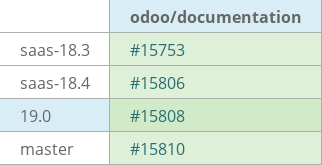 Pull request status dashboard