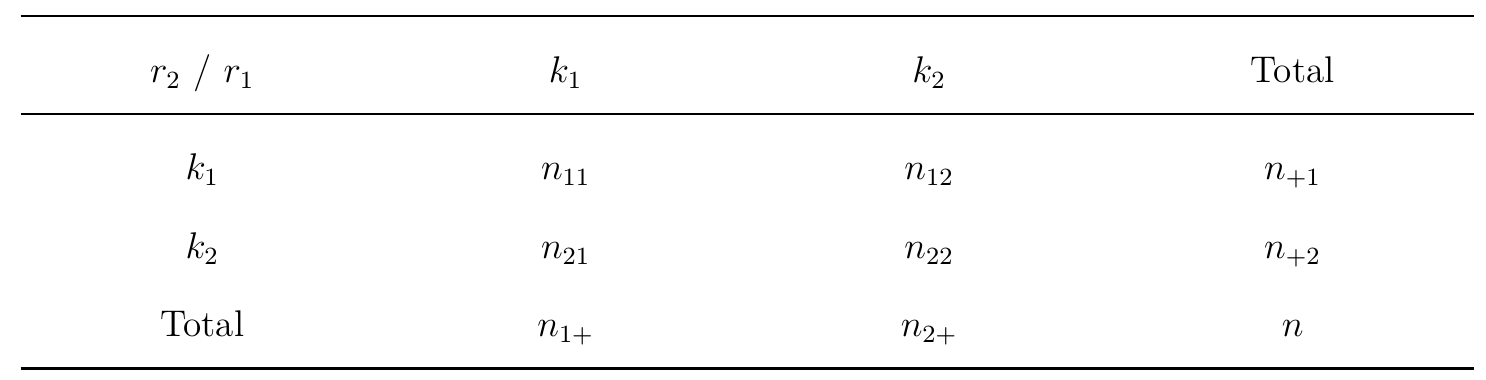 Contingency Table