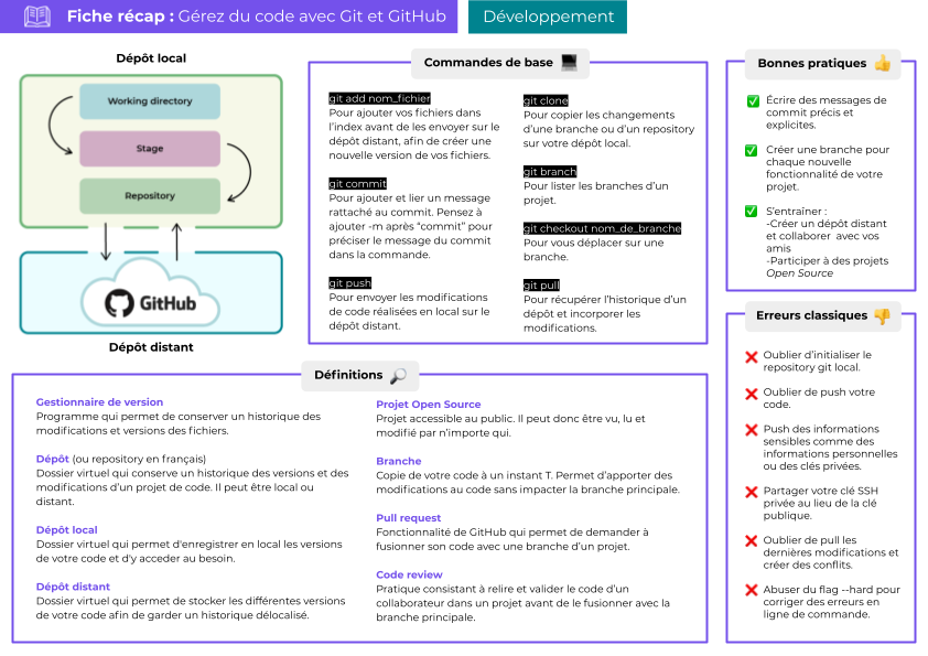 GIT Cheat Sheet