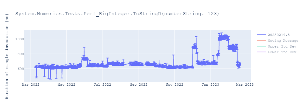 graph