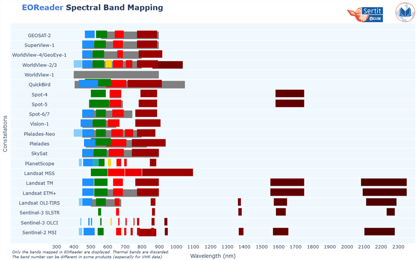Optical Band Mapping