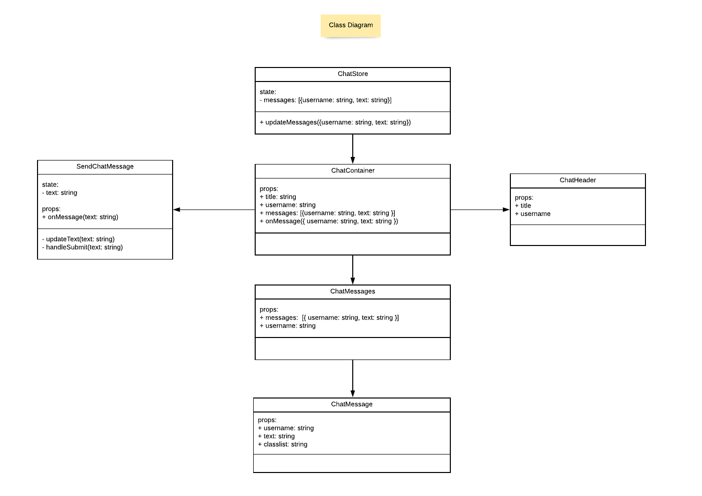 Class Diagram