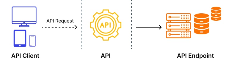 api-vs-endpoint