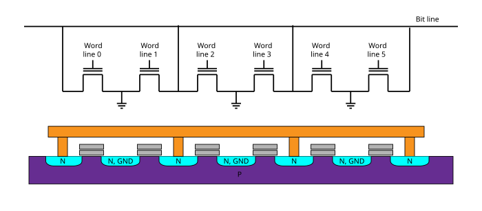 525px-NOR_flash_layout.svg.png