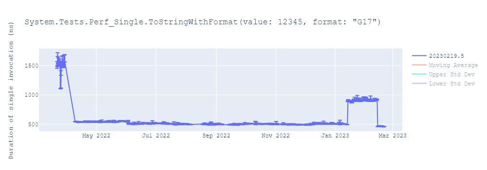 graph