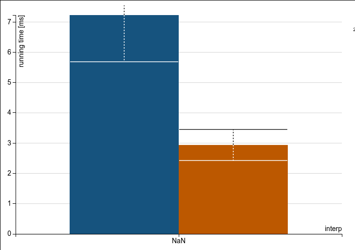 interpolation